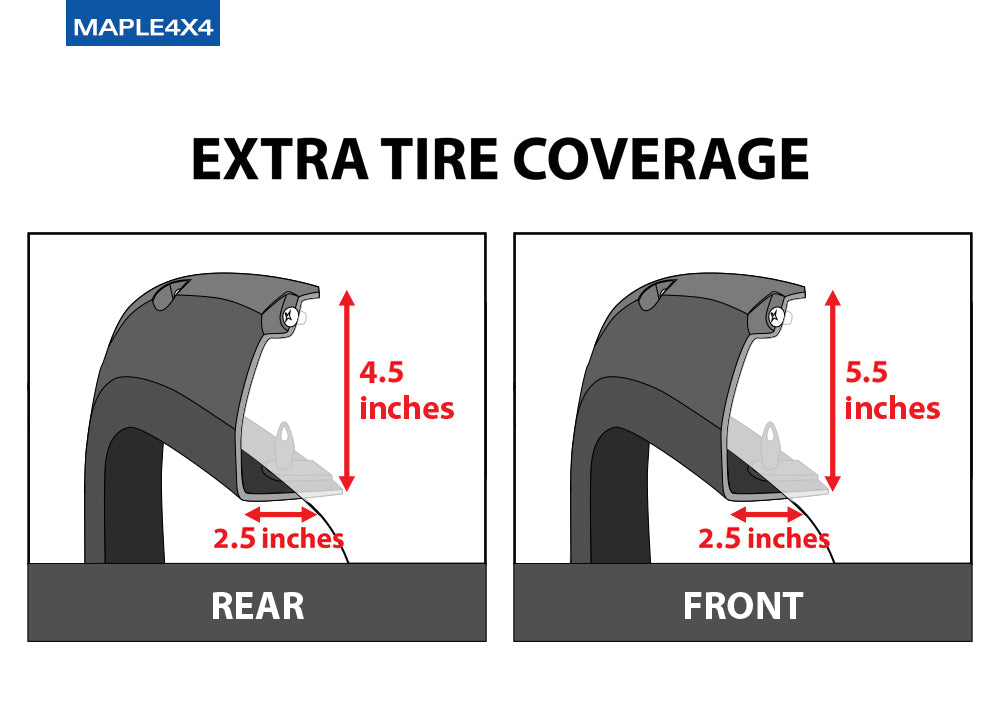 Extra Tire Coverage