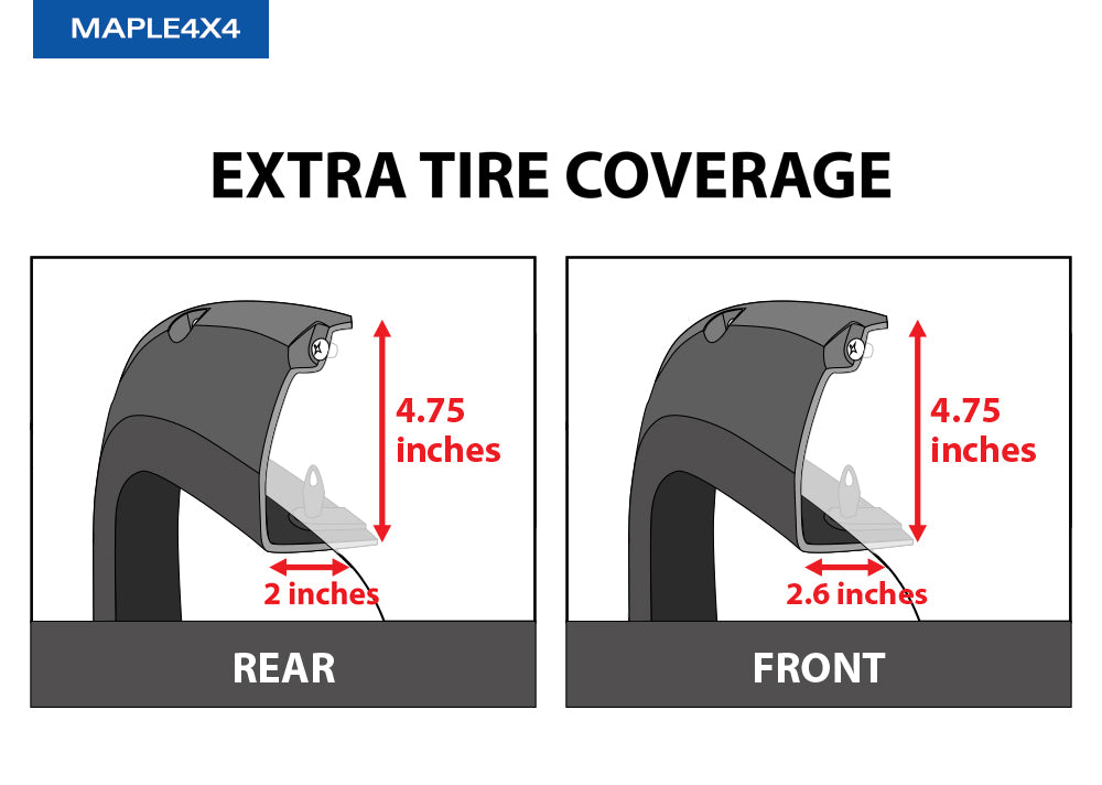 Extra Tire Coverage
