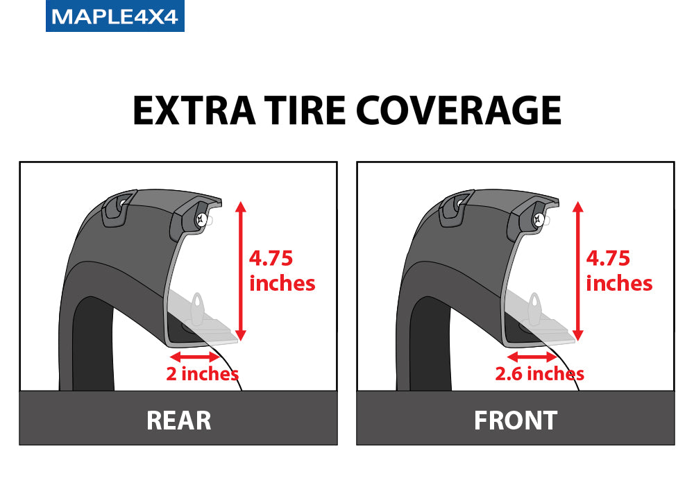 Maple4X4 Extra Tire Coverage