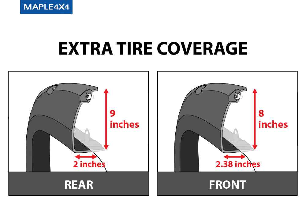 Extra Tire Coverage