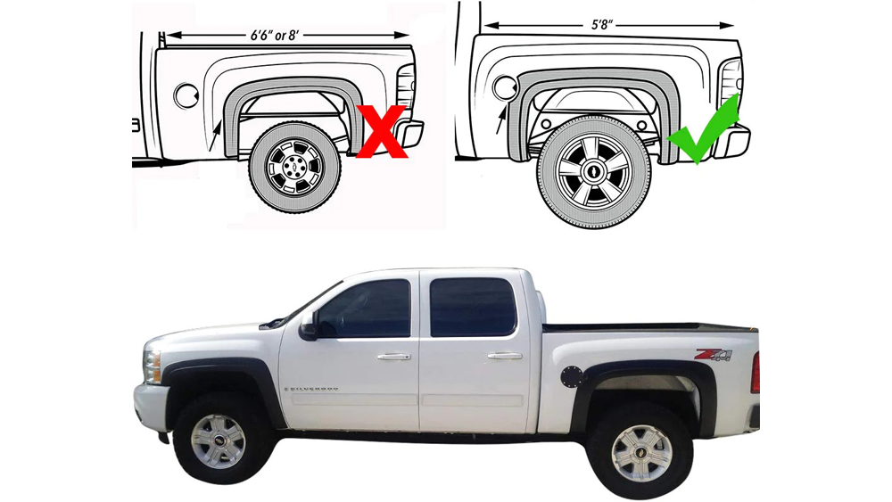 Different Types of Fender Flares: Which One is Right for You?