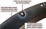 Maple4x4 2014-2018 Chevy Silverado 1500, 2015-2019 Chevy Silverado 2500 3500 6.5ft & 8ft Bed Pocket Bolt-Riveted Fender Flares (NOT FOR GMC SIERRA) - FF207