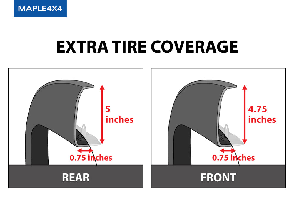 Extra Tire Coverage