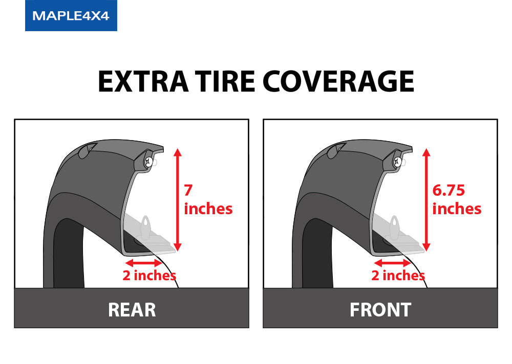 Extra Coverage