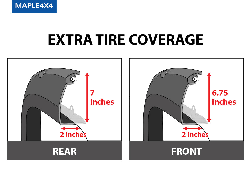 Extra Coverage